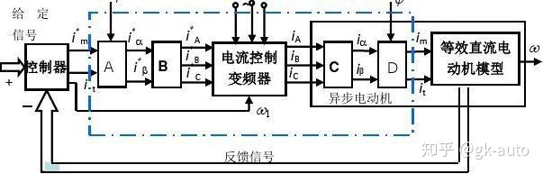 變頻器恒功率變頻調(diào)速方式